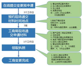 福利來襲！中關村集成電路設計園工商注冊服務全流程詳解